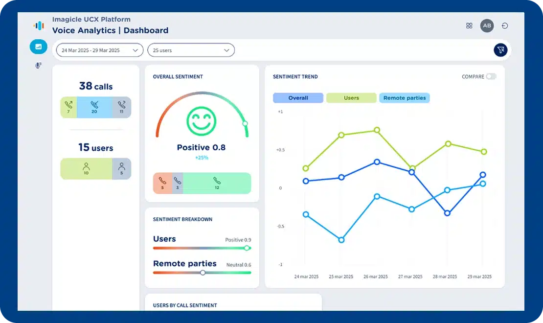 Teams Voice Call Recording add on Voice Analytics interface