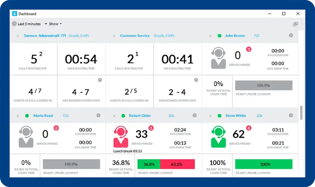 Advanced Queueing - Real Time monitoring for Teams CC