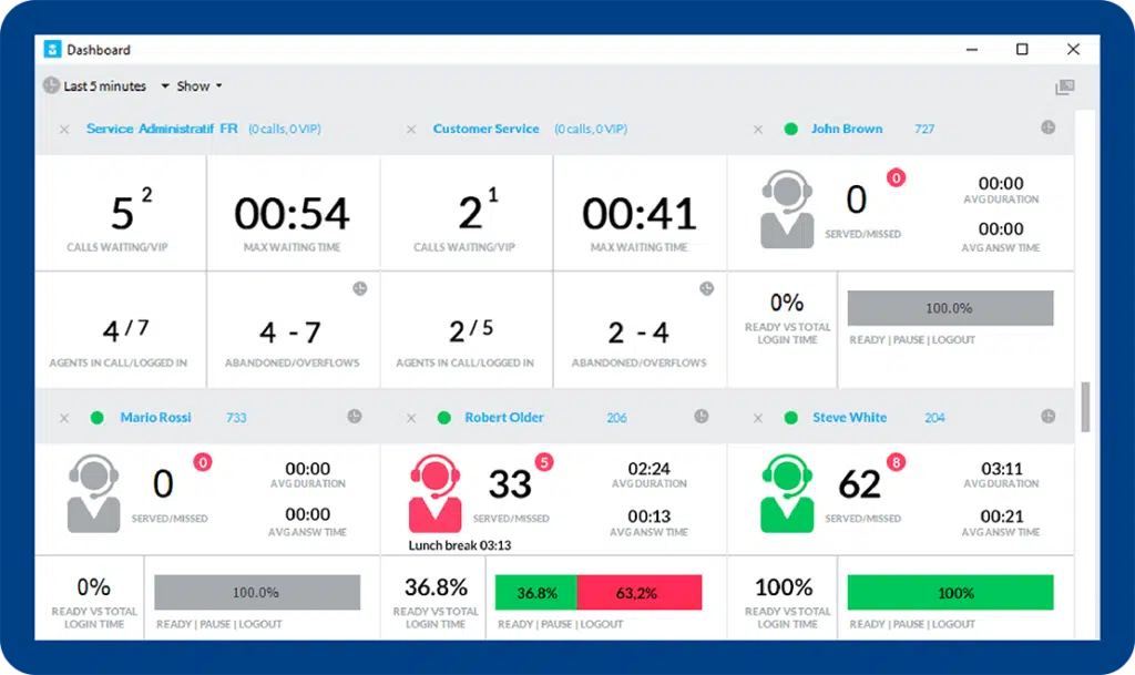 Teams Call Queue Reporting: What is the Queues App?