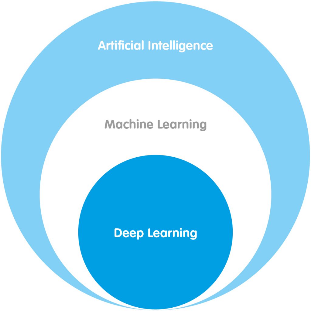 Artificial Intelligence applications and use cases. A look into the future.